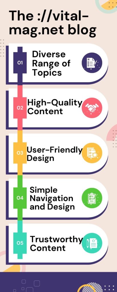 features of the //vital-mag.net Blog